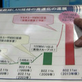 802.11acでは1Gbpsを実現