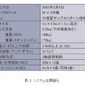 表.1 システム主要諸元