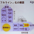 【EDIX】面倒見の良さがツールの効果を劇的に変える…市進ウィングネット フルライン化は垂直展開と水平展開によって行われる