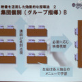 【EDIX】面倒見の良さがツールの効果を劇的に変える…市進ウィングネット 自習型のグループ指導も効果的