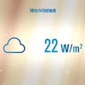 モニター画面（日照強度）