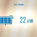 モニター画面（発電量）