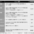 価格表