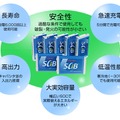 「SCiB」の特徴