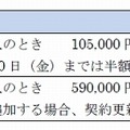 価格（消費税別）