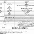 DCB/FCoE対応スイッチ「Brocade8000」製品仕様