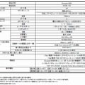 DCB/FCoE対応スイッチ「Brocade8000」製品仕様