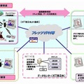 「ひかり健康相談」サービスイメージ