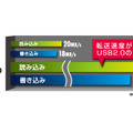 USB2.0との読込み/書込み速度の違い