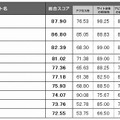 Webユーザビリティランキング2011＜府省サイト編＞