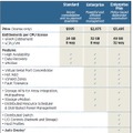 「VMware vSphere 5」のラインアップと機能