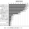 子どもの携帯電話に必要な機能について