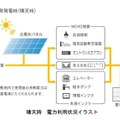 晴天時 電力利用状況イラスト