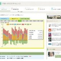 「すまいのＥＣＯチャレンジ」入居者専用ページ イメージ