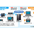 11a/n（5GHz）と11b/g/n（2.4GHz）の同時利用のイメージ