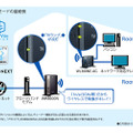 「ひかりTV」や「アクトビラ」などを無線LANで視聴できる「TVモード」のイメージ