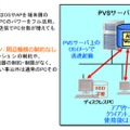 ネットブート型シンクライアントシステムの概要