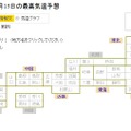 15日の最高気温予想