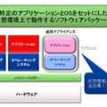 仮想アプライアンスの製品イメージ