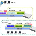 新製品の利用イメージ