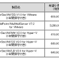 新製品価格