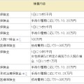 保険商品のプラン（加入時の満年齢が20歳～24歳の場合）