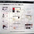 「エキサイトは人が住みたくなる街、表参道になる」と表現