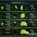 AEMSにおける蓄電池状態モニターのイメージ