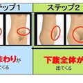 加齢によるおなかの形が変化する法則。変化は大きく分けて3段階