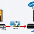 ホームネットワーク機能のイメージ