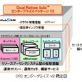 CPS エンタープライズ V2 概念図