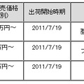 新製品の希望小売価格および出荷開始時期