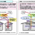 インターネット(IPv6)の接続方式について