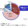 保険の見直し意向