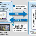 カスタムぼいす機能の設定手順