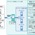 システム構成イメージ