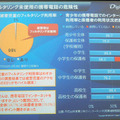 フィルタリング未使用の携帯電話の危険性