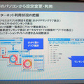 外部のパソコンから設定変更・利用