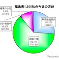 帝国データバンクの東北3県・沿岸部「被害甚大地域」5000社の現地確認調査