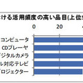 学校における活用頻度の高い品目（上位5品目）