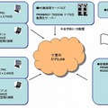 Cabinet統合システム全体構築図