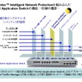 　ノーテルネットワークスは、アプリケーションスイッチ（旧Alteon）シリーズ向けに、シマンテックのセキュリティ技術を統合した新ソフトウェアの提供を6月より開始する。