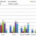 ソーシャルメディア運用チームの所属人数＿従業員規模別（単一回答）