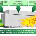 HP PODの概要