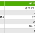 HP POD 20c製品スペック