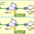 「広域イーサ ネクスト」の利用イメージ