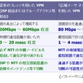 従来方法と「広域イーサ ネクスト」の方法の比較