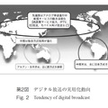 第2図：デジタル放送の実用化動向