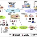 提供するサービスの概要