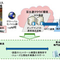 システム構成・利用イメージ